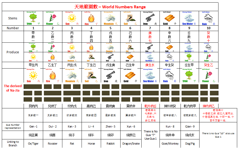 world numbers table