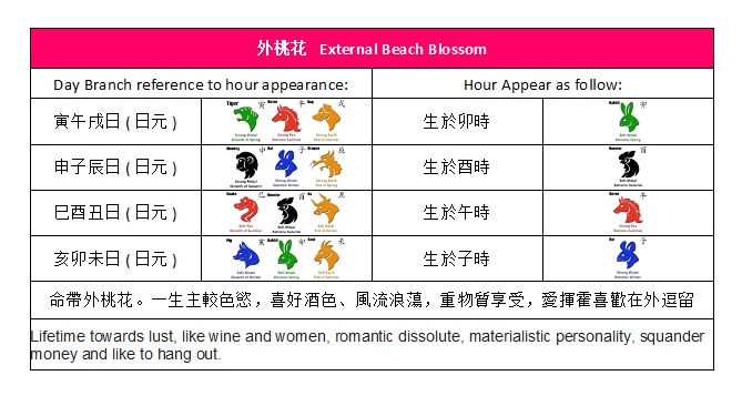 External Peach Blossom