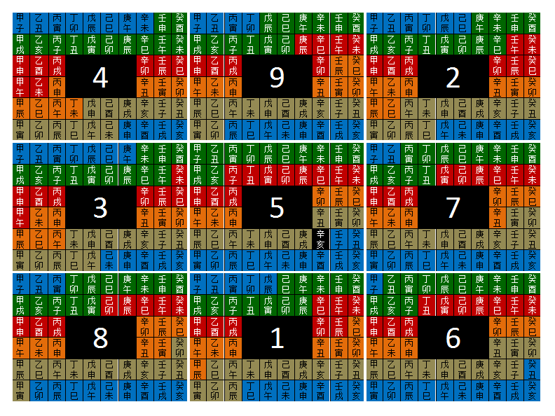 60 jiazi Nayin stars